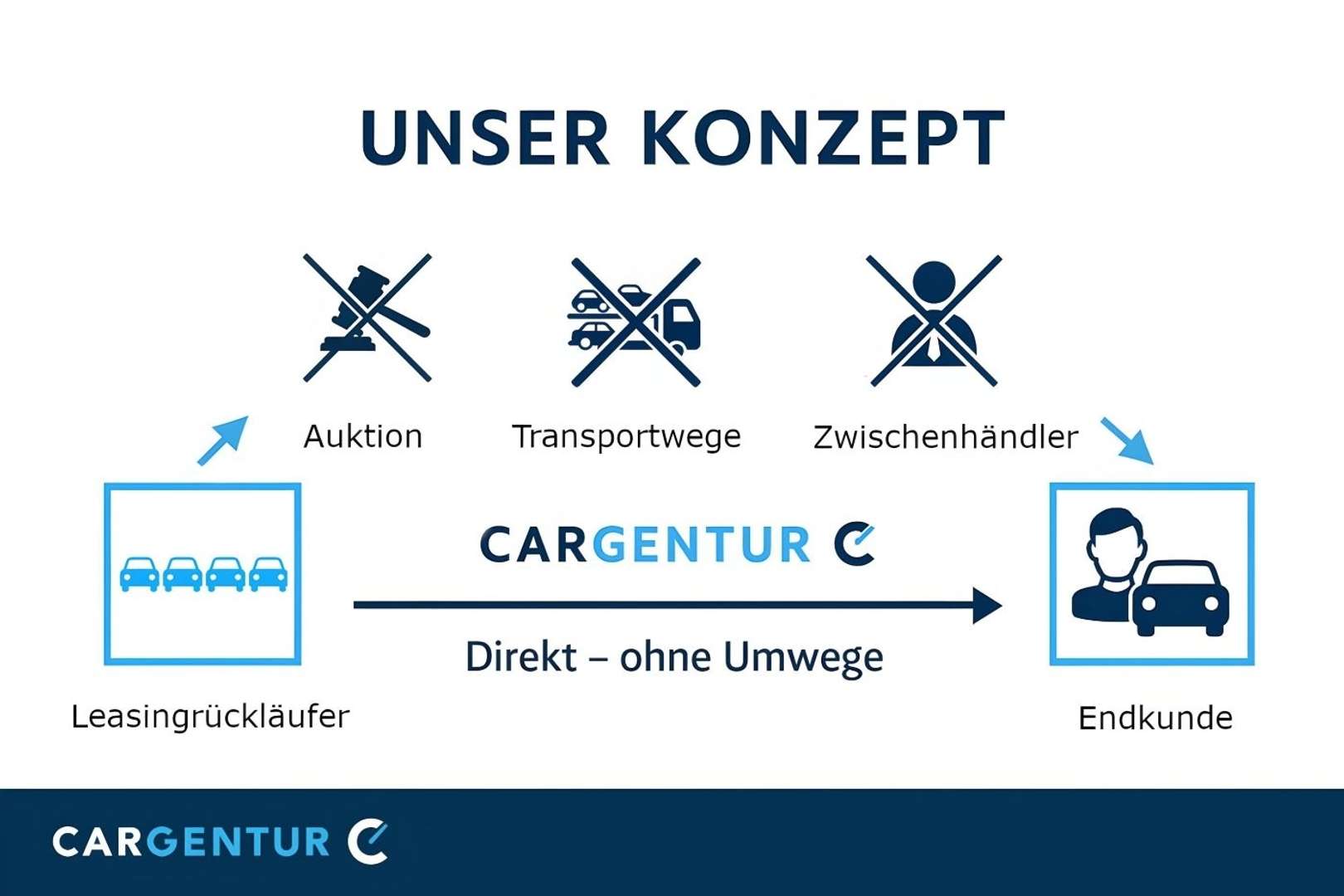 BMW Série 4 Gran Coupé 430d XDrive - 2024 - Joinsteer - #5