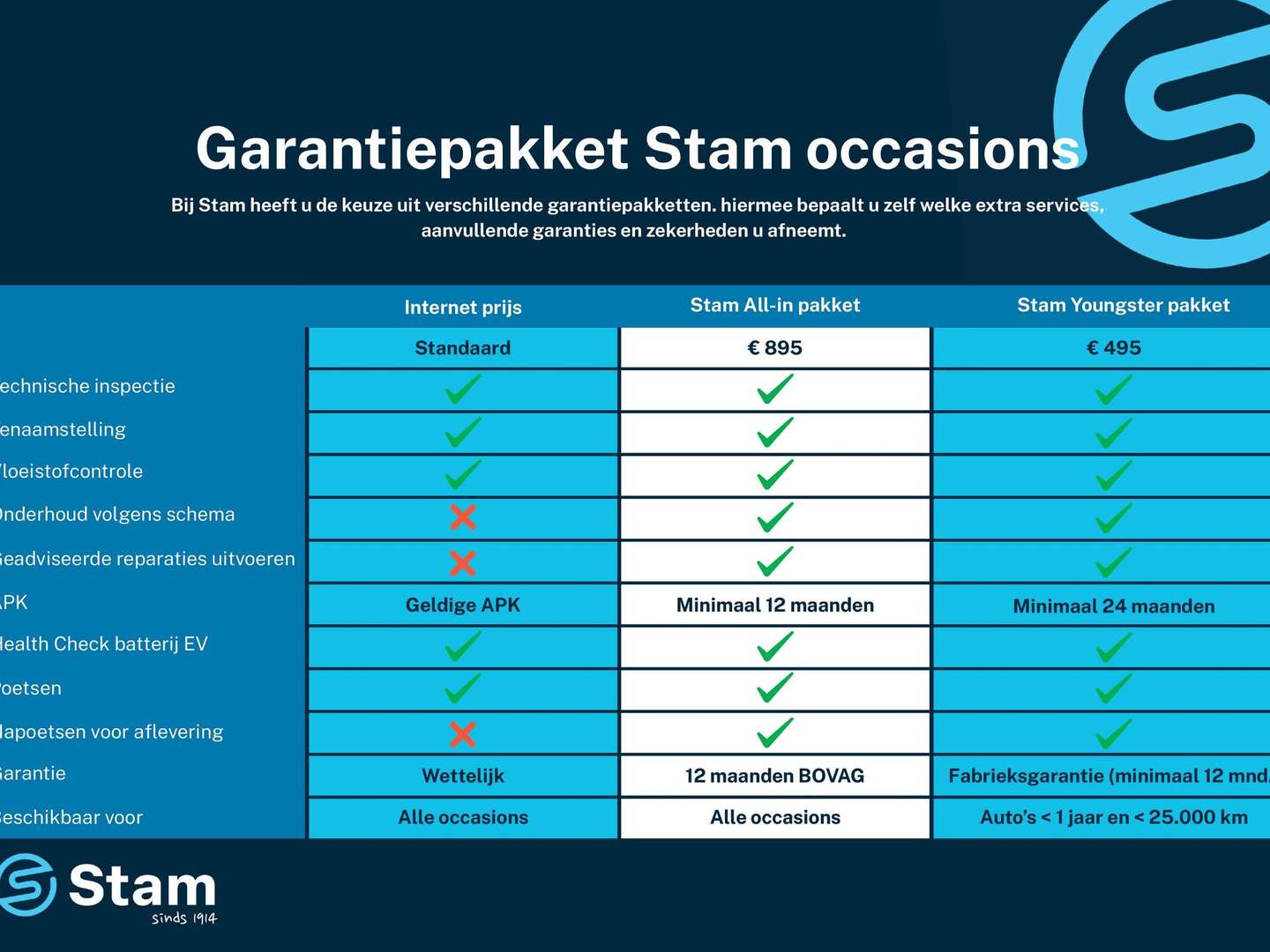 Alpine A290 GTS - 2026 - Joinsteer - #41