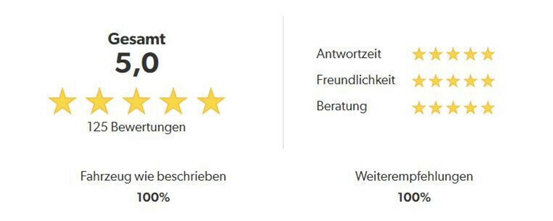 Audi RS5 2.9 TFSI - 2020 - Joinsteer - #32