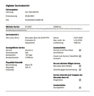 Mercedes GLC 200 — photo 40