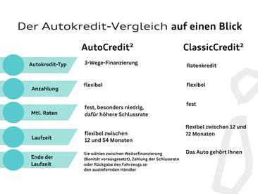 Audi Q4 E-tron 40 E-tron — photo 11