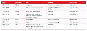 Audi Q3 35 TFSI — photo 16