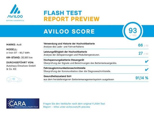 Audi E-tron GT Quattro E-tron Quattro - 2022 - Joinsteer - #3