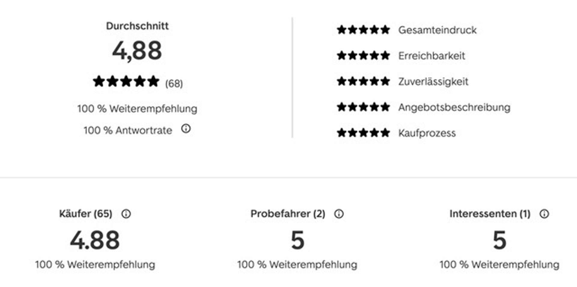 Mercedes CLS 300 AMG Line - 2022 - Joinsteer - #27