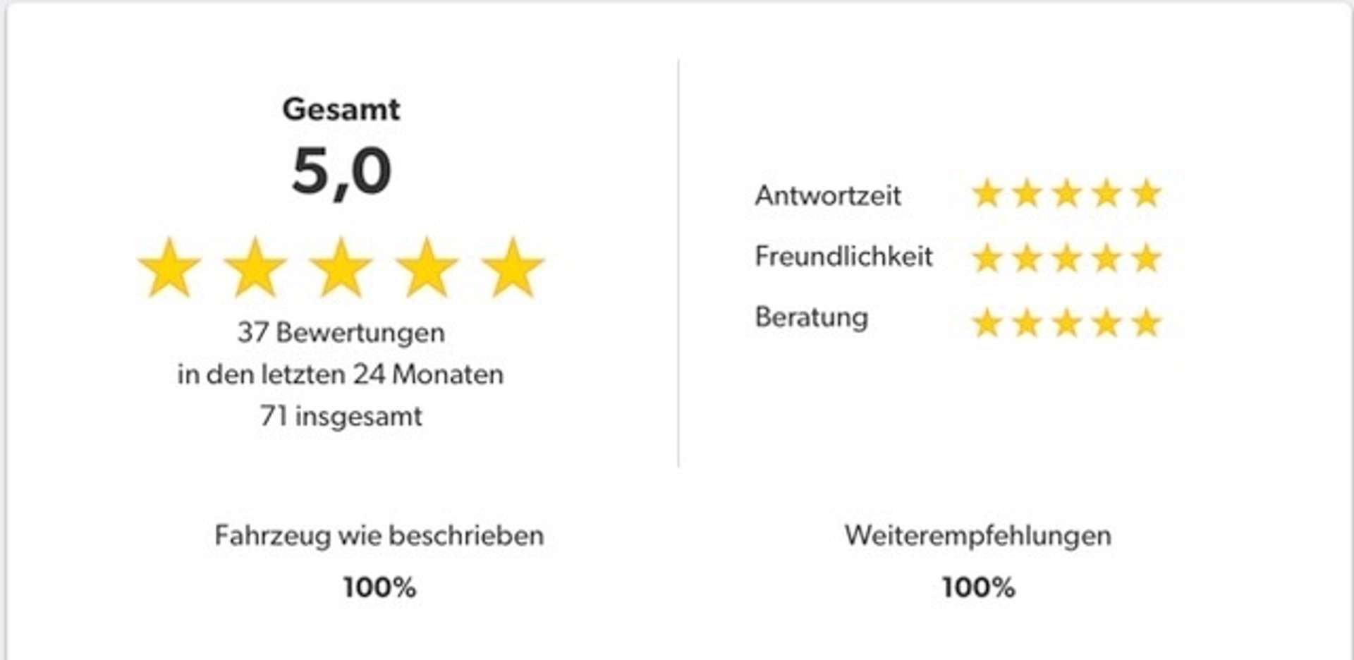 Mercedes CLS 300 AMG Line - 2022 - Joinsteer - #28