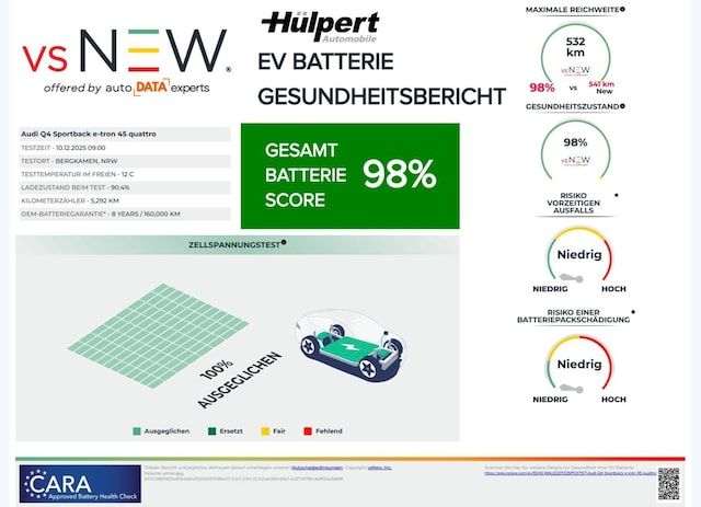 Audi Q4 Sportback E-tron 45 E-tron Quattro - 2025 - Joinsteer - #5