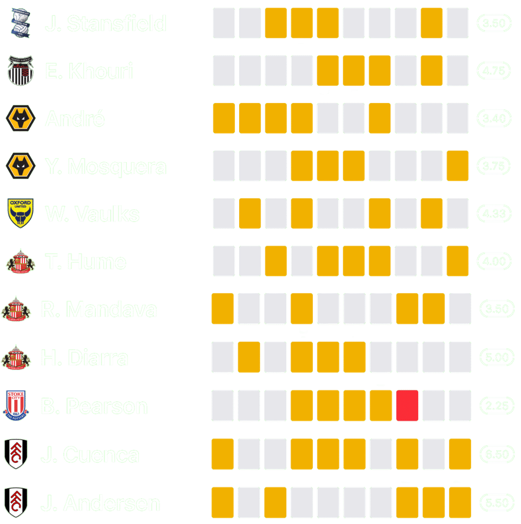 Daily Yellow Card Data