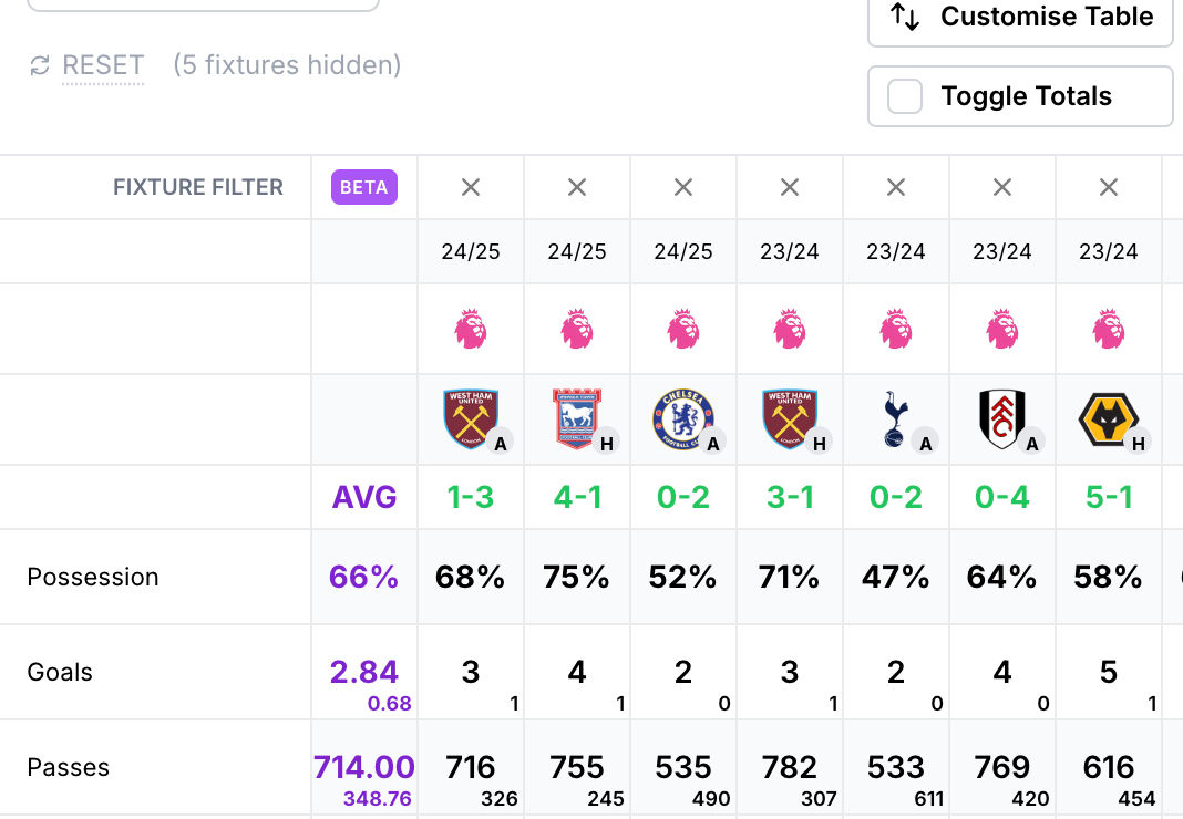Player Stats Fixture Filters