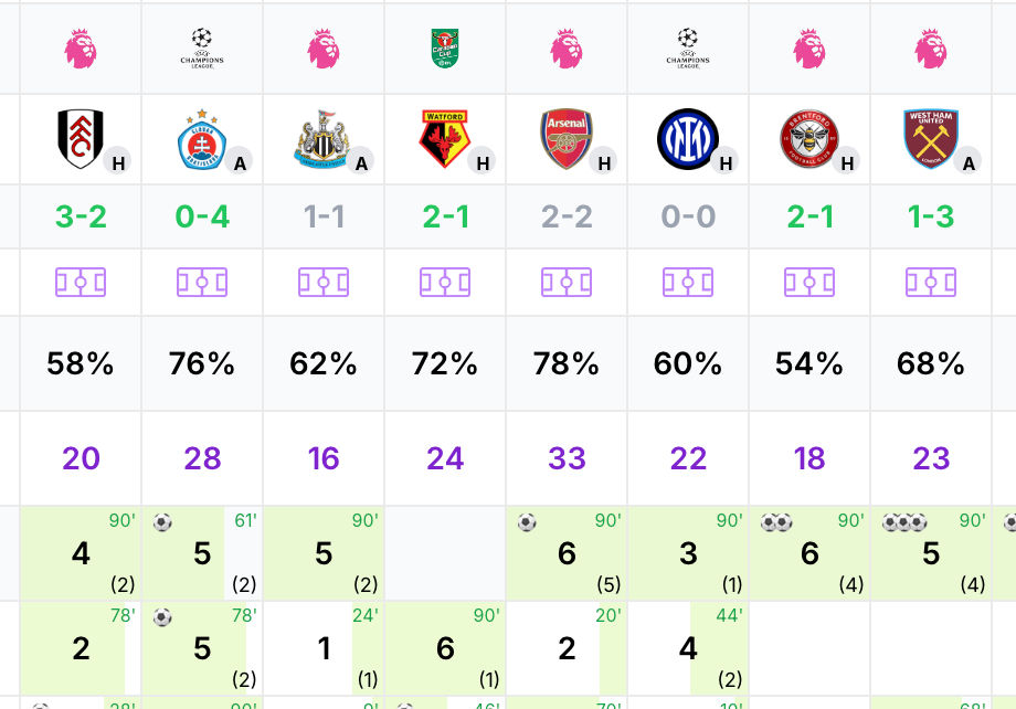Player Stats Formation/Lineup Popup on Stat Tables