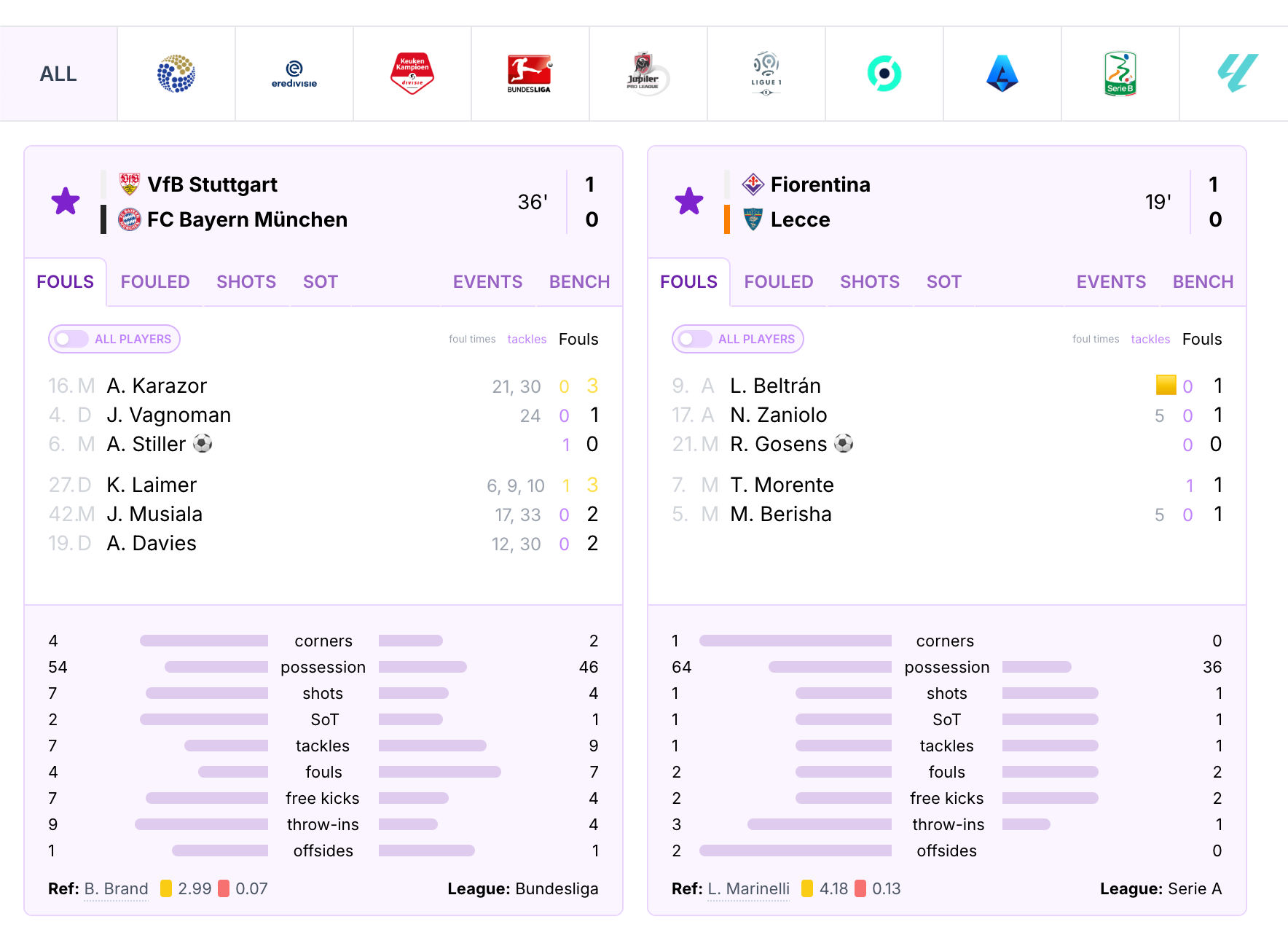 Player Stats In-Play Dashboard Improvements