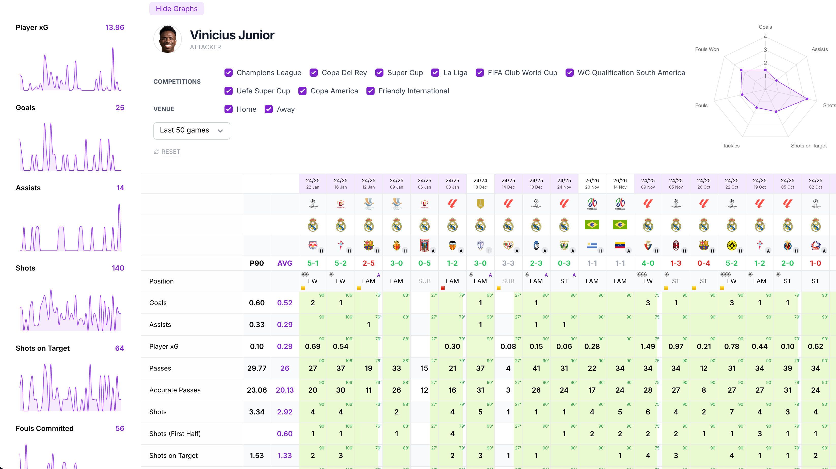 Player Stats Player Page Update - Filters, Graphs, and More