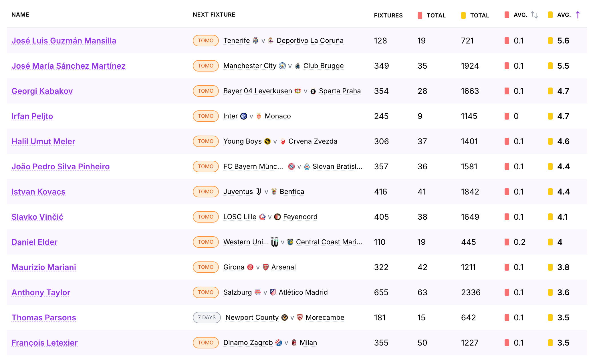 Player Stats Referee Stats Index