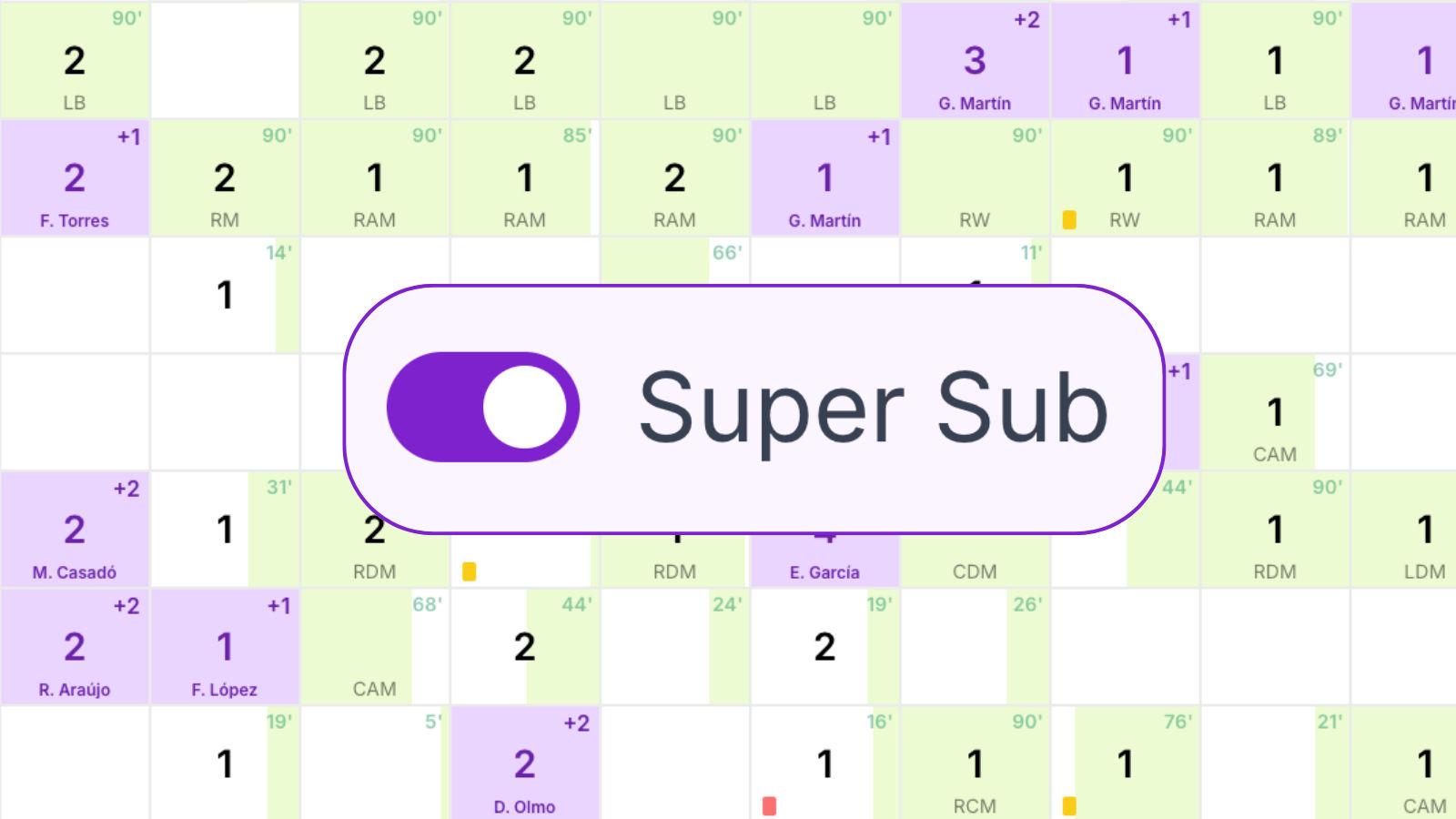 Player Stats Super Sub Toggle