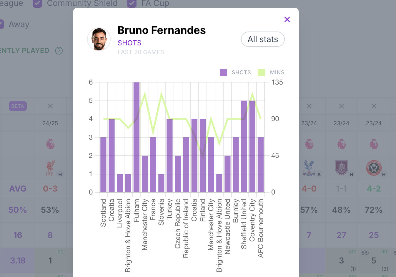Player Stats Player Popup Graph