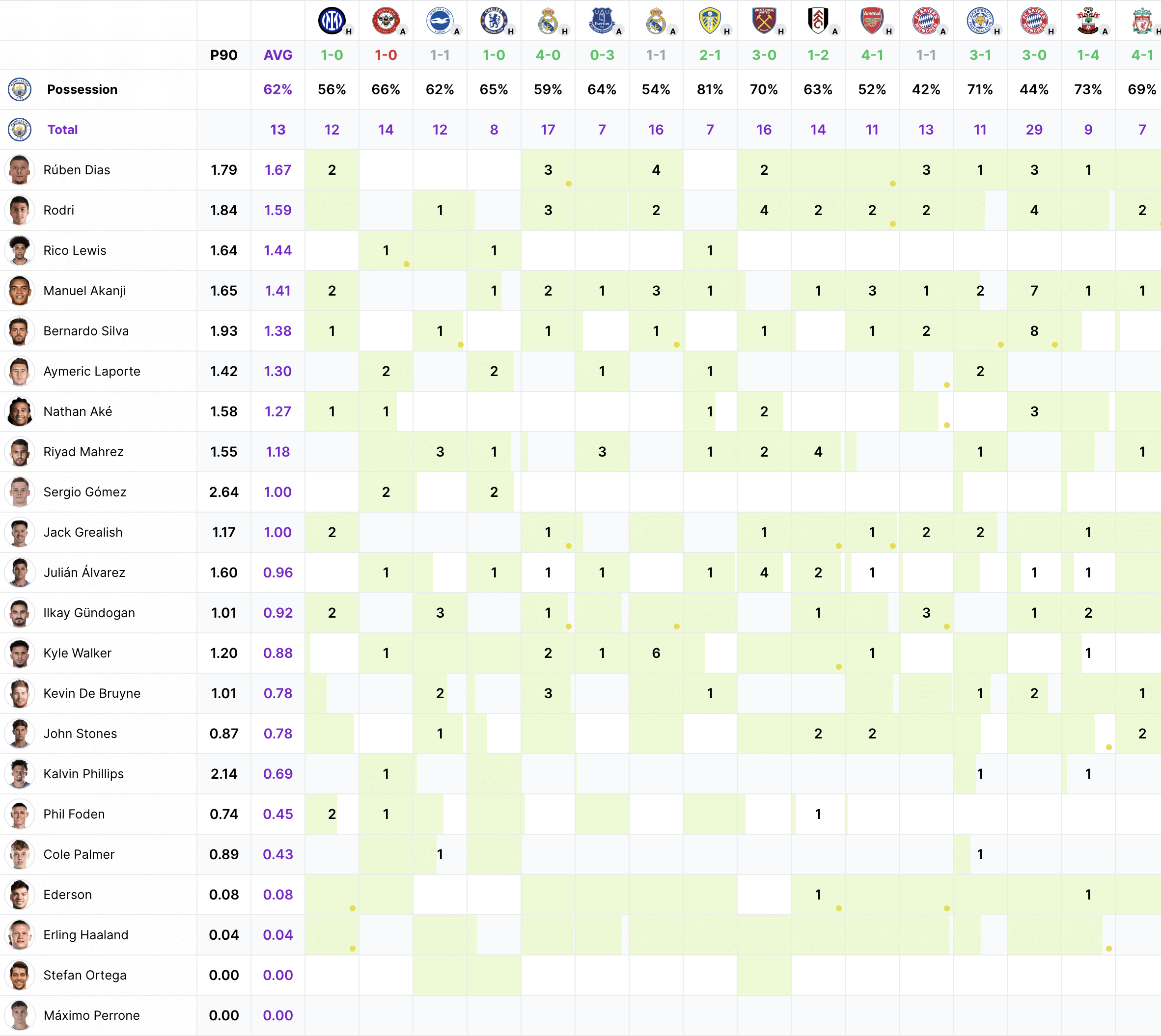 Football Props Data Table