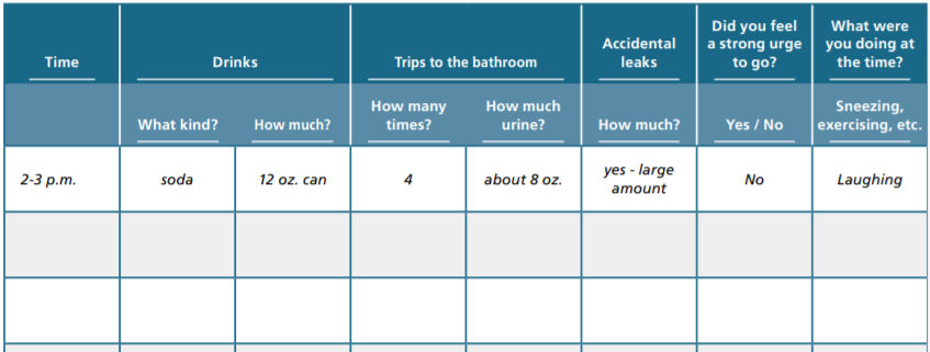 why-keep-a-bladder-diary-journalowl