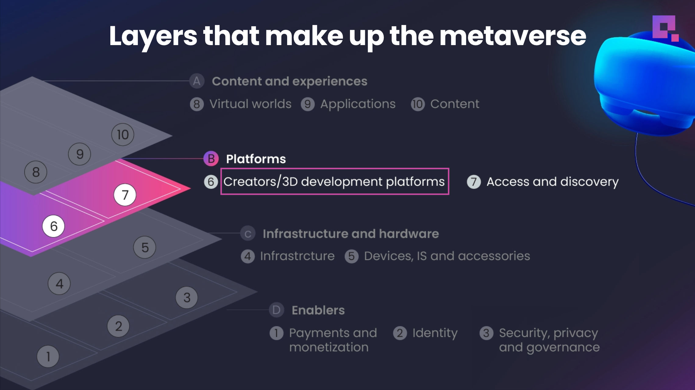 Joyverse | What is the Metaverse | Joyverse