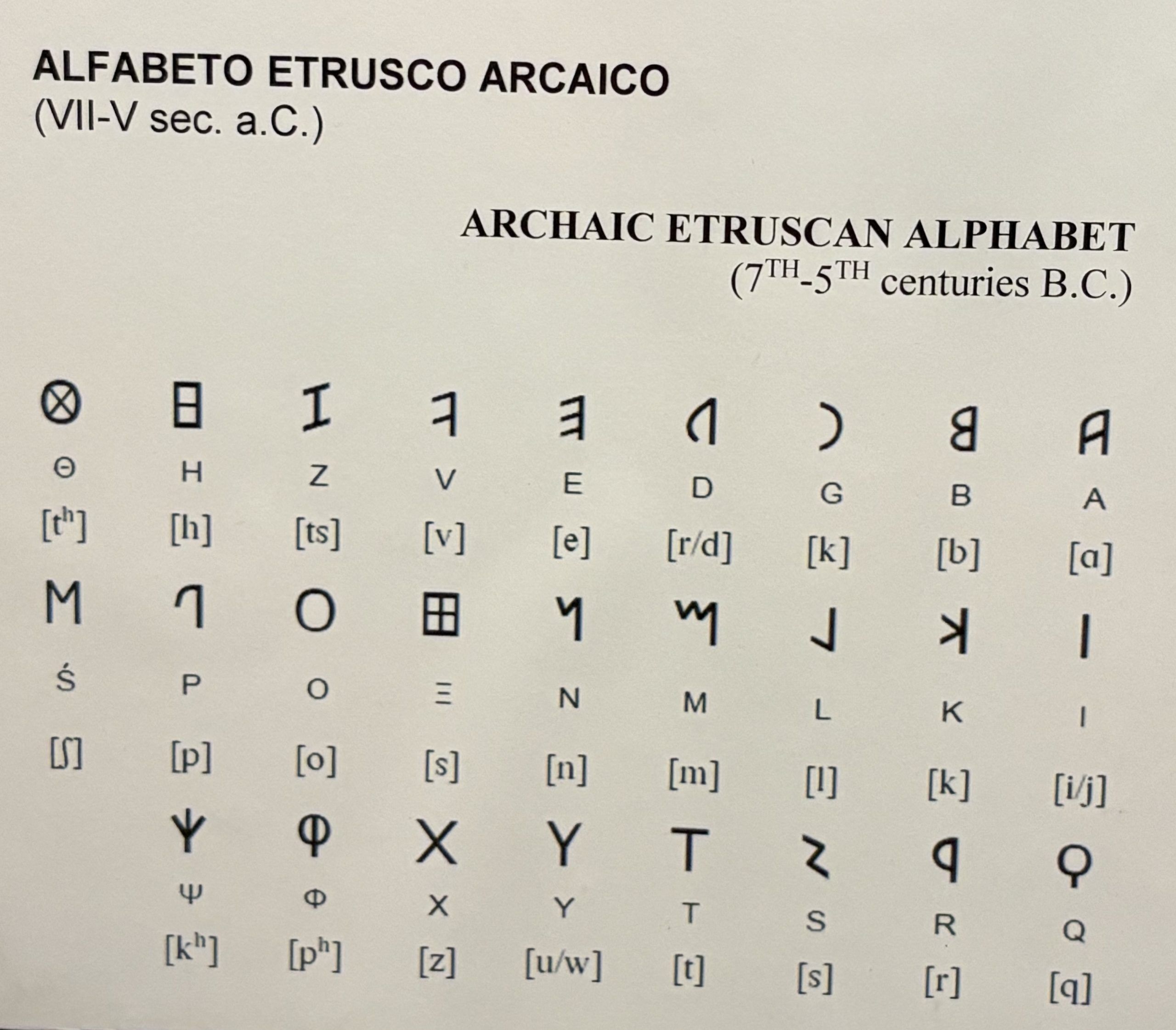 From Tuscany to the World: How the Etruscans Shaped Our Alphabet