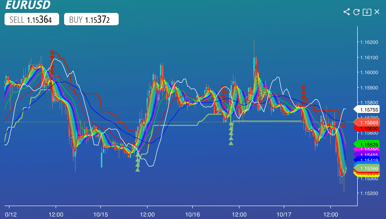 ADSS-Orex-web-platform-charts
