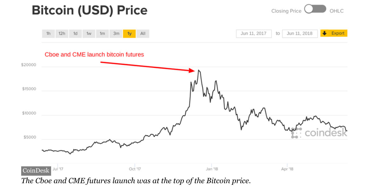 Bitcoin-price