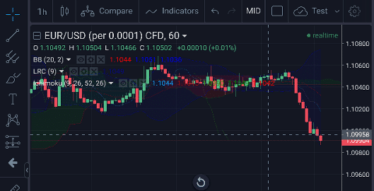 CityIndex-Mobile-Charting-Trading-View-Landscapge-Mode