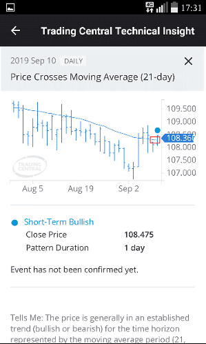 CityIndex-Mobile-Research-Trading-Central-Techincal-Insights