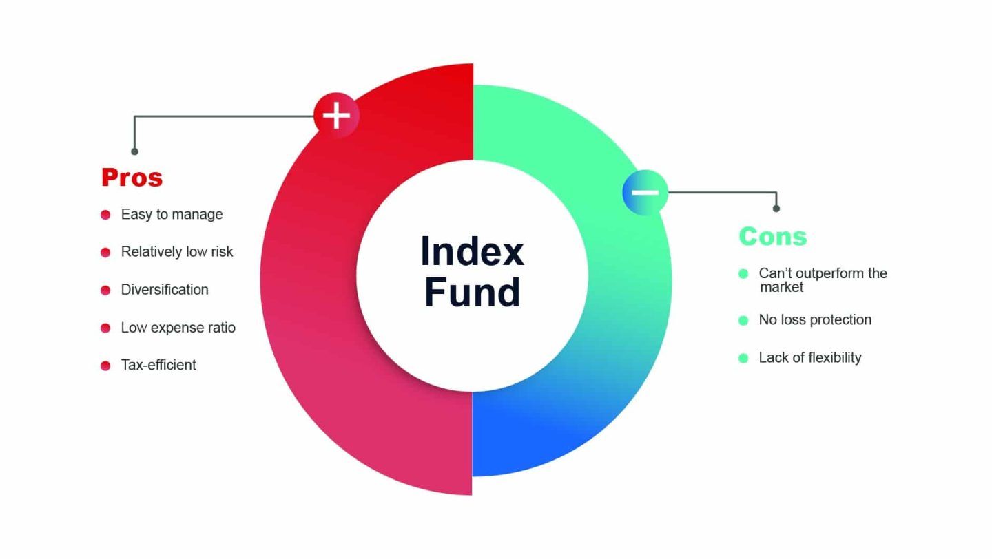 Index-Funds-pros-and-cons