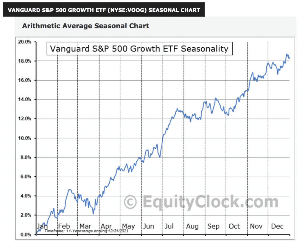 Vanguard-S&P-500-ETF