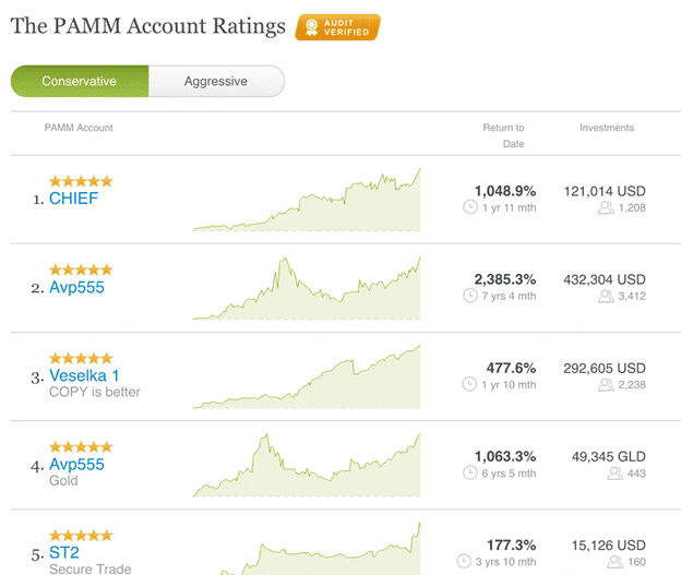 aplari-account-ratings