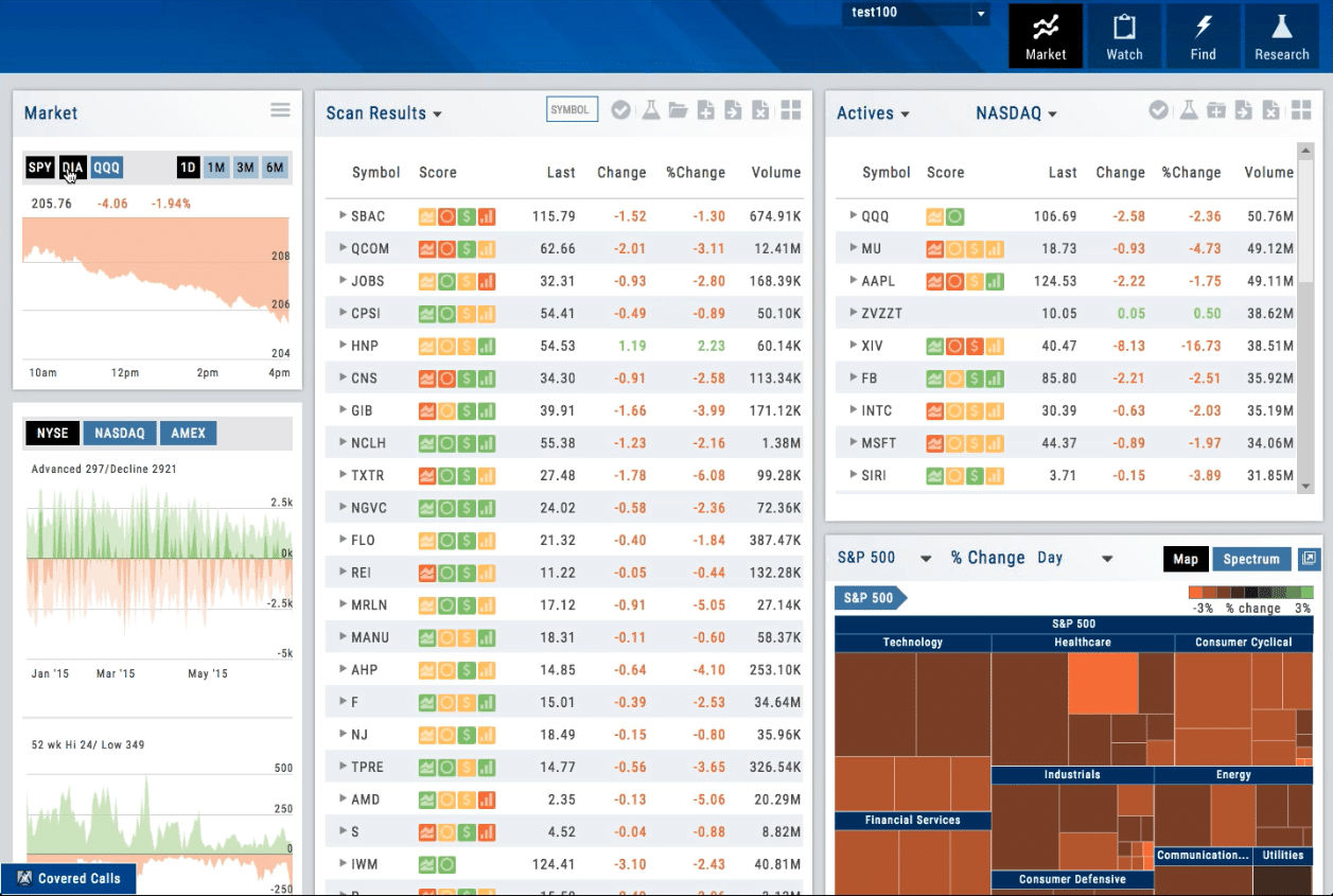 choicetrade-platform
