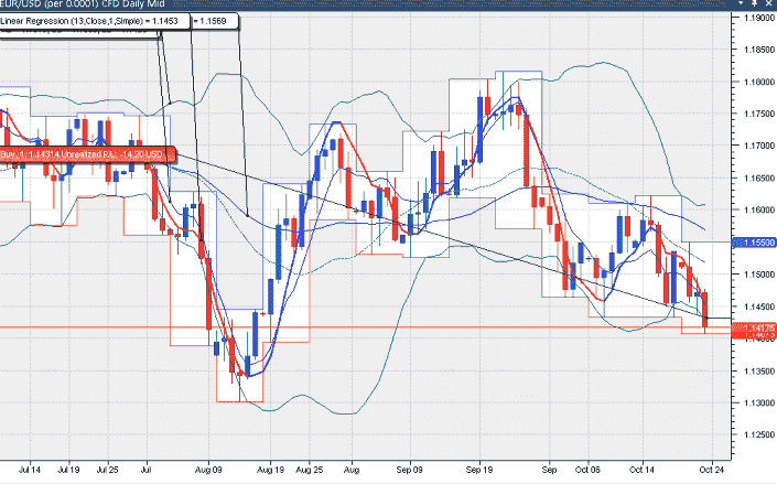 city-index-at-pro-desktop-platform-charts