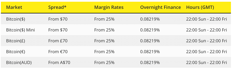city-index-bitcoin