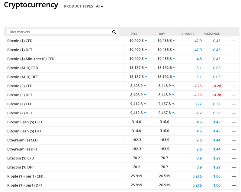 city-index-crypto