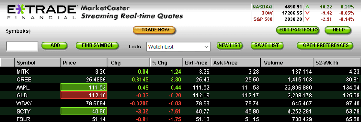 etrade-marketcaster-min