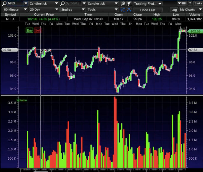 etrade-optionhouse-pro-min