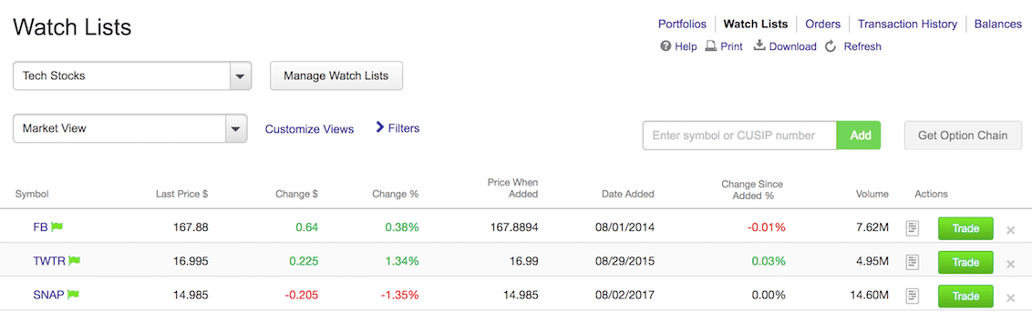E-Trade Review