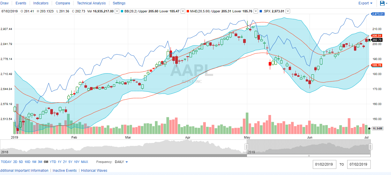 fidelity-review-research-charting