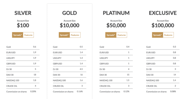 finq.com-accounts