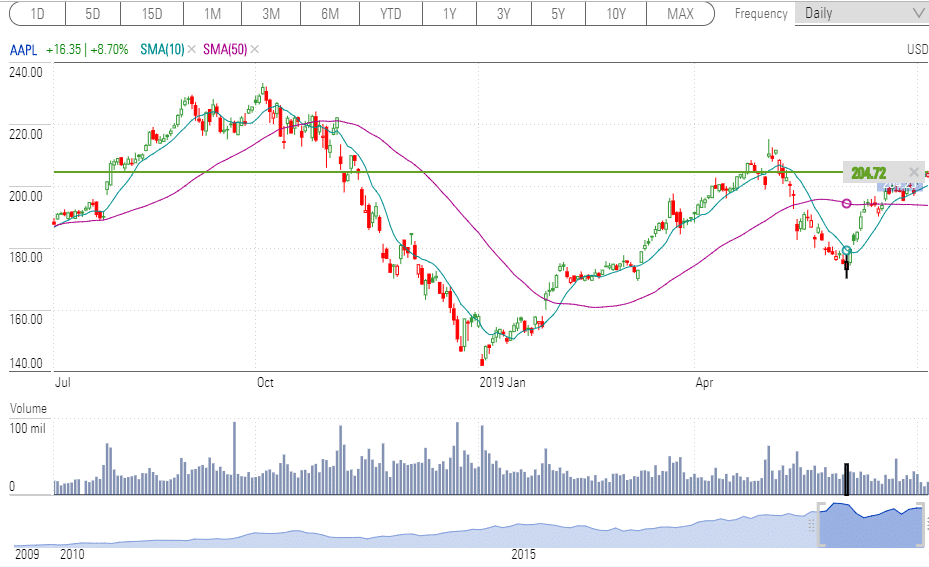 firstrade-review-research-charting