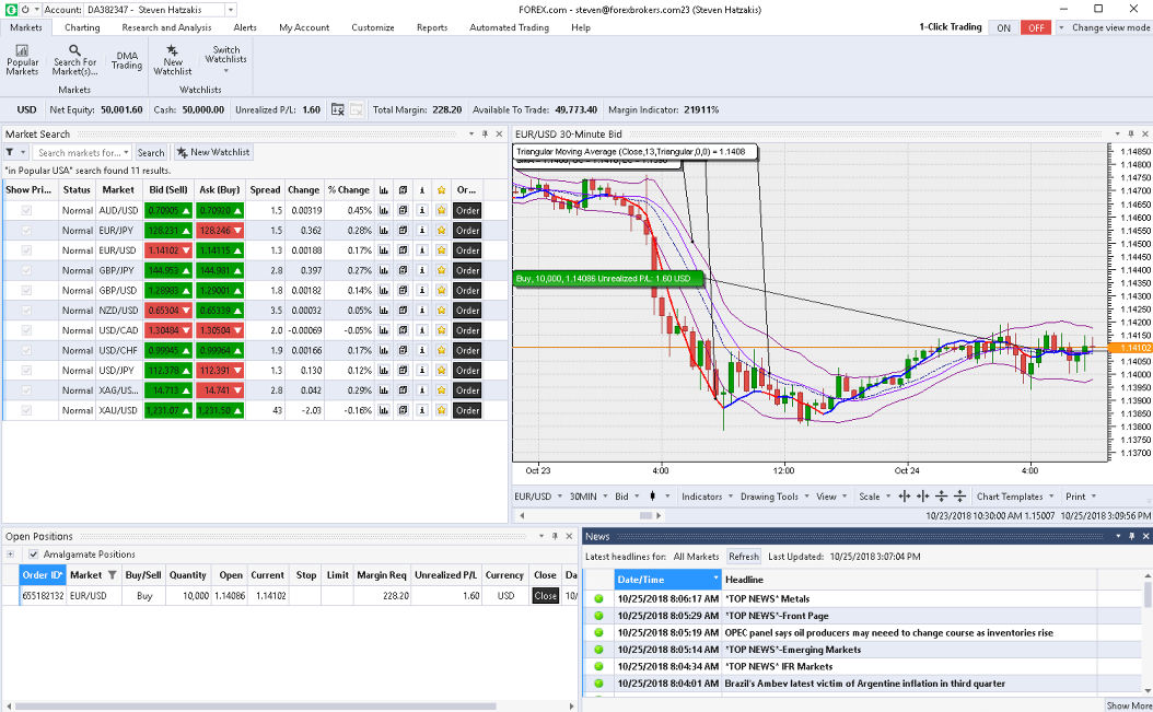 forex-com-trading-experience