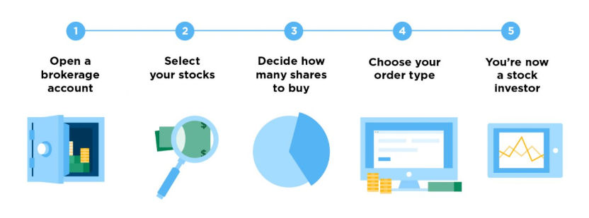 how-to-buy-stocks