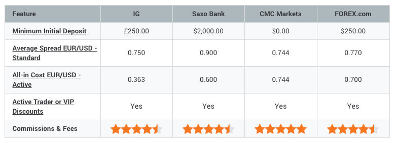 ig-trading-fees