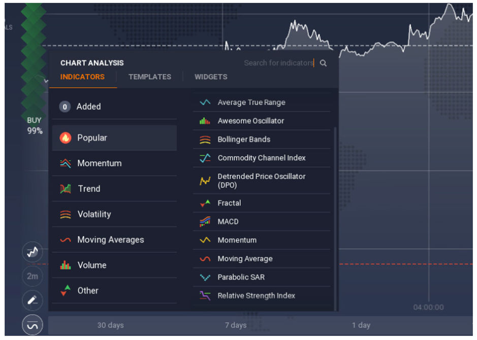 iq-option-indicators