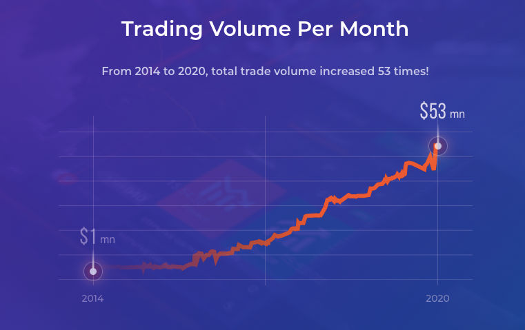 iq-option-monthly-trading-volume