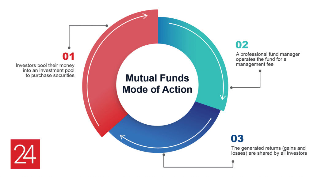 mutual-funds-flow