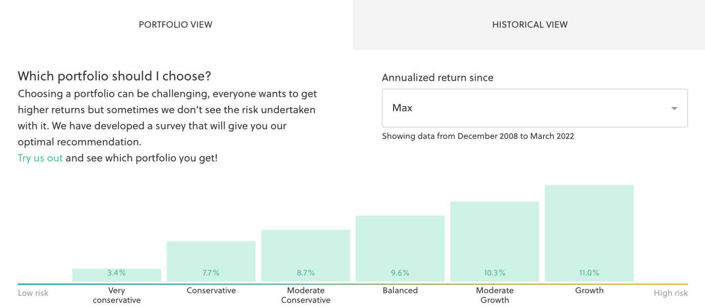 sarwa-growth-performance