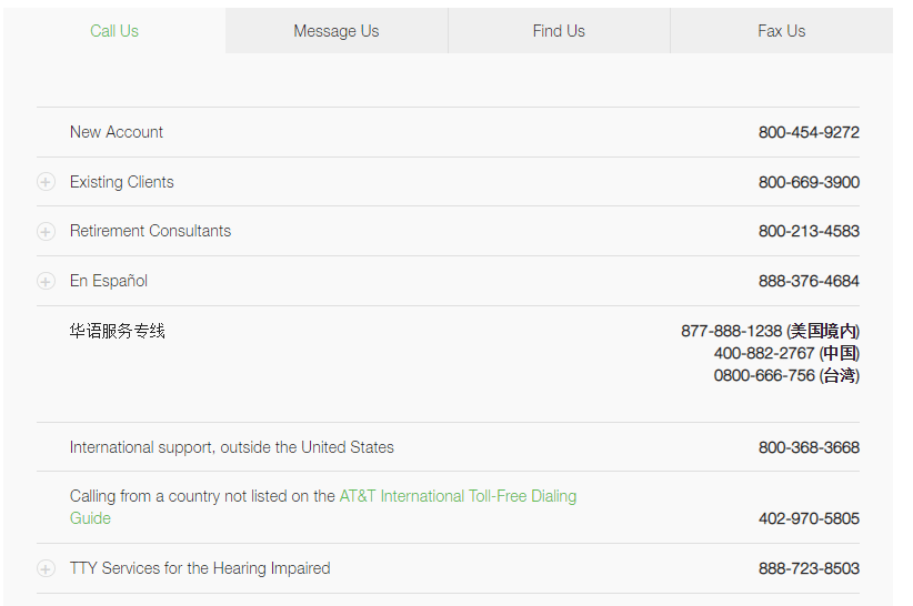 td-ameritrade-review-customer-service