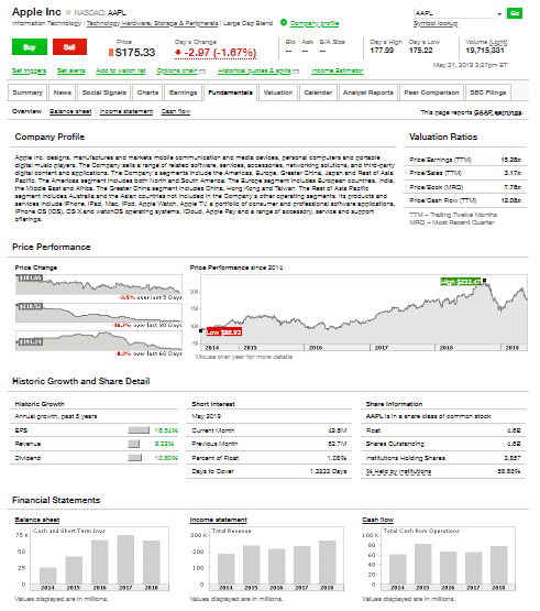 td-ameritrade-review-research-fundamental-data