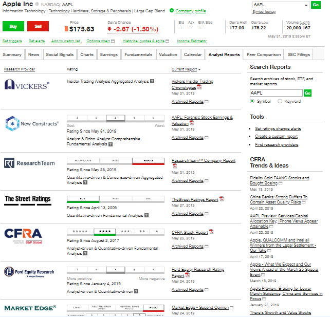 td-ameritrade-review-research-recommendations
