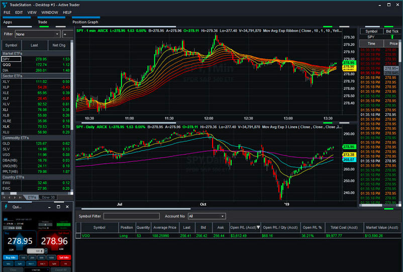 tradestation-desktop-platform